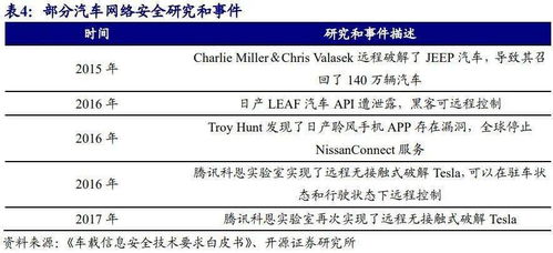迈向SOA软件架构 软件定义汽车成为现实