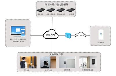 天波人脸识别门禁考勤系统 高级功能深度解析与高效应用