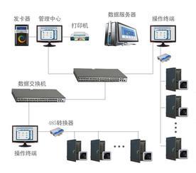 青岛佳信门禁-青岛门禁一卡通-青岛门禁考勤系统_青岛佳信汉通高新技术